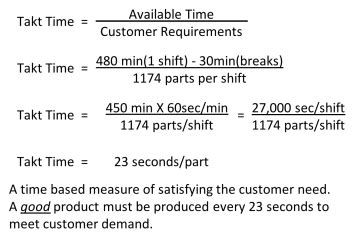 takt time construction|Takt Time Formula .